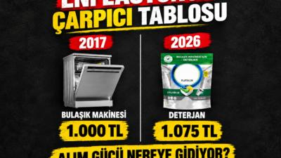 ENFLASYONUN ÇARPICI TABLOSU: 2017’DE BULAŞIK MAKİNESİ, 2026’DA DETERJAN!